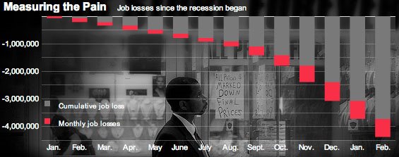 [JobLossChart.jpg]