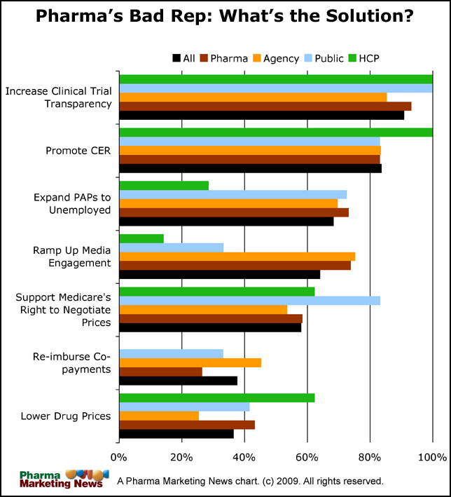 [TrustSurveySolnChart.jpg]