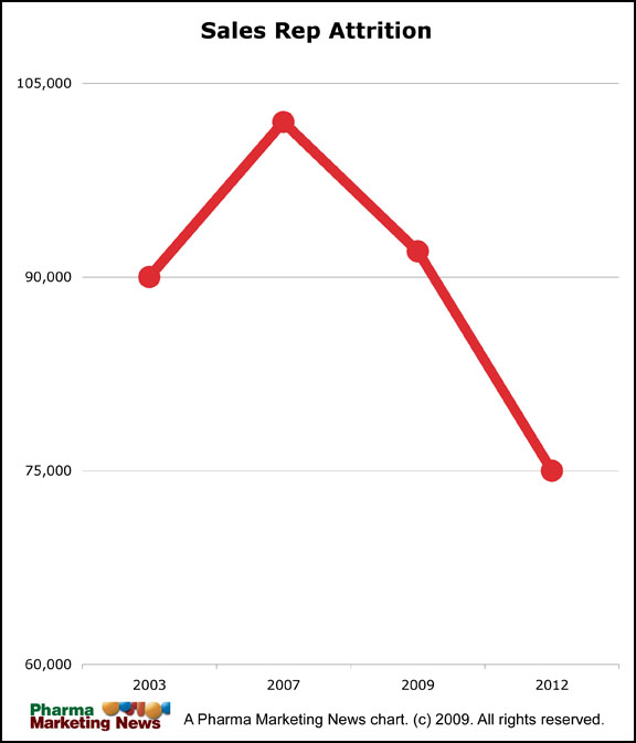 [SalesRepTrendChart.jpg]
