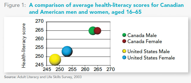 [HealthLit-CAvUSA.jpg]