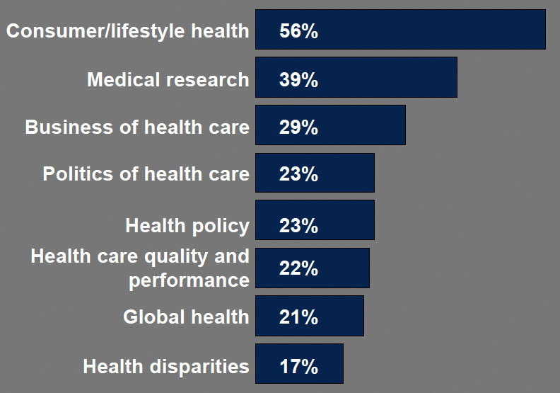 [AHCJsurveyChart1.jpg]