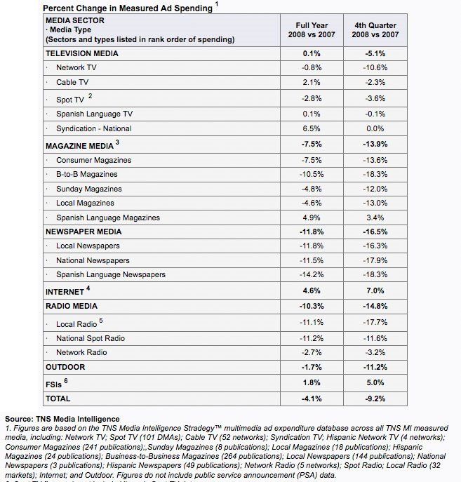 [TNS-MediaSpendChart2008v2007.jpg]