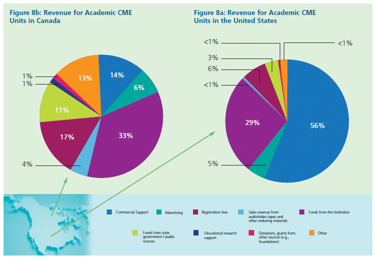 [AcademicCME-Support-USvCA.jpg]