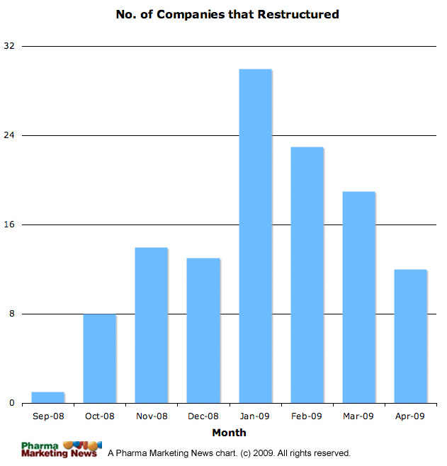 [PharmaRestructChart.jpg]