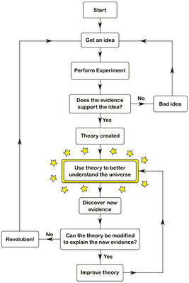 [science_flowchart.gif]