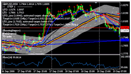 Forex betal o kreditkort