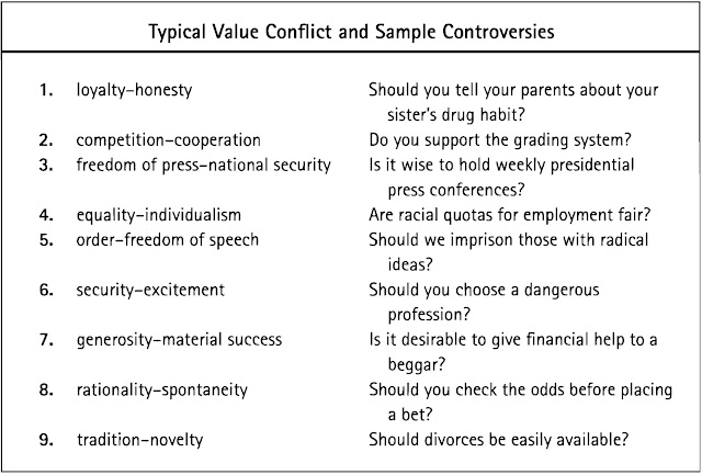 What are the types of conflict image