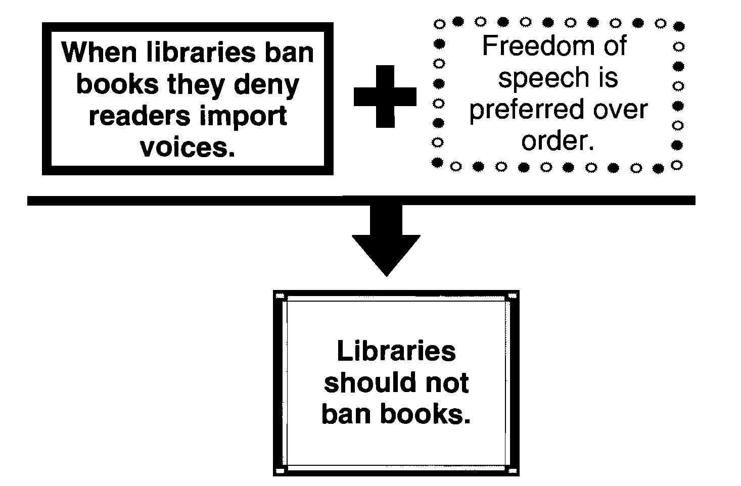 Examples of critical assumptions picture