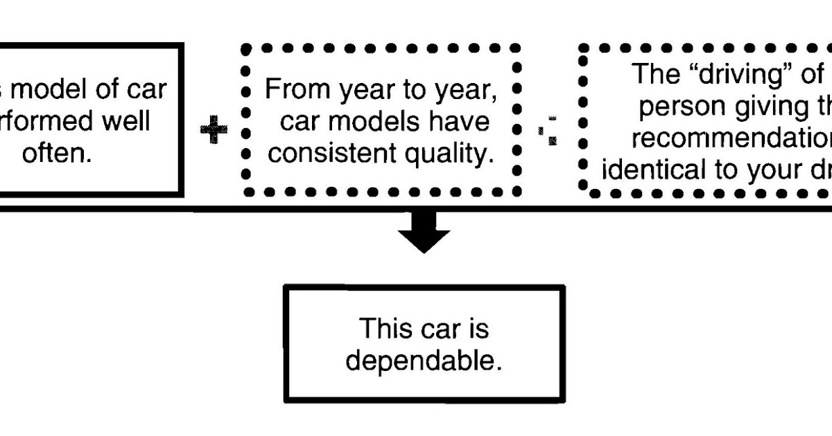 Examples of assumptions in critical thinking image