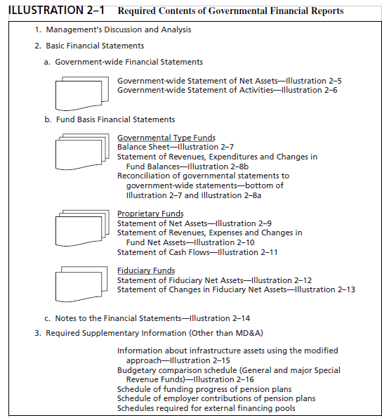 compare the old and new Essentials of Accounting System and case notes Unknown