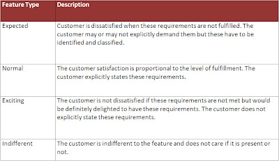 Advisory Services Advisory Services