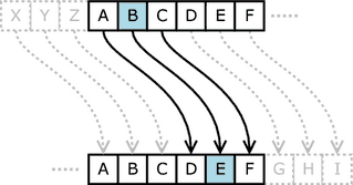 Ciphers With Letters E And U Ciphers With Letters E And U