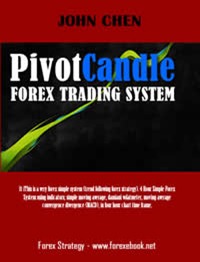 Ads forex trading