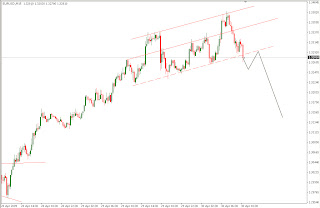 Forex 5m scalping