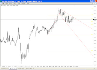 Forex 100 pips a week