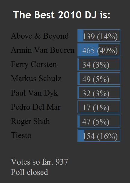 the best trance dj the best 2010 vocal trance djs vocal trance music the best trance dj the best 2010 vocal trance djs vocal trance music