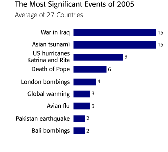 most significant events in history essay most significant events in history essay