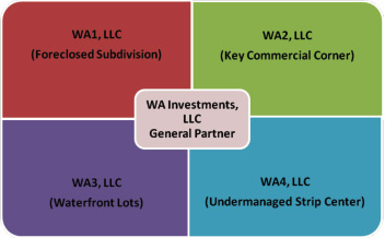 Investment diversification strategy definition