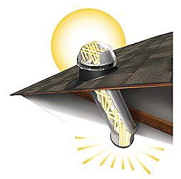 luz para espacios oscuros