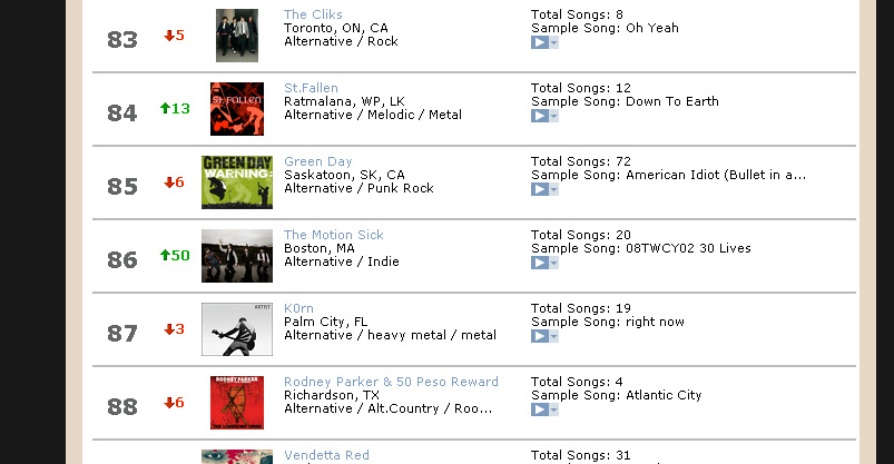 [ReverbnationCharts86.jpg]