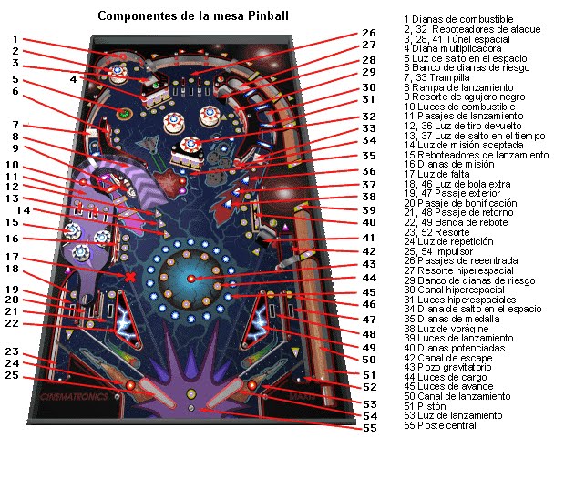 3D Pinball Cadete Espacial Portable Norkz