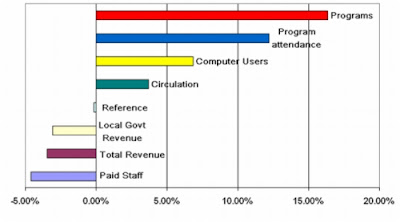 Needs vs. Resources