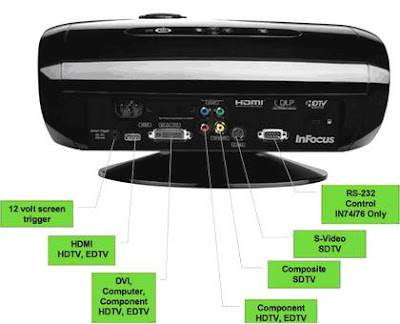 LCD Projector InFocus IN72 LCD Projector InFocus IN72