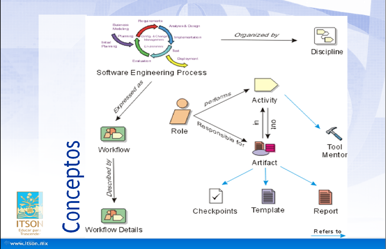 FASE DESARROLLO ING SOFTWARE fase desarrollo ing software: