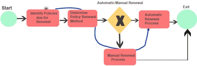 qtp tutorials interview questions scenario testing scenarios for interview questions