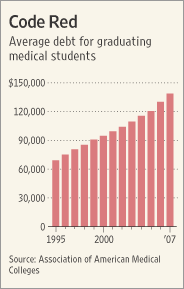 Med School Tuition Totals Including Room And Board Med School Tuition Totals Including Room And Board