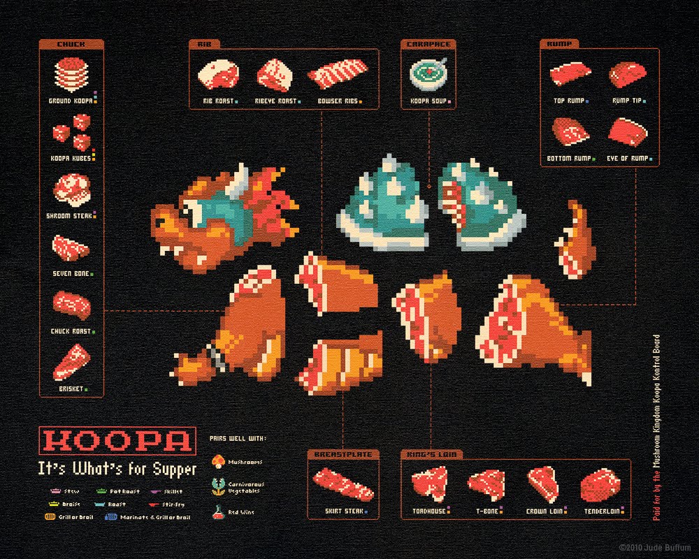 secret asian man nintendo meat chart meat chart