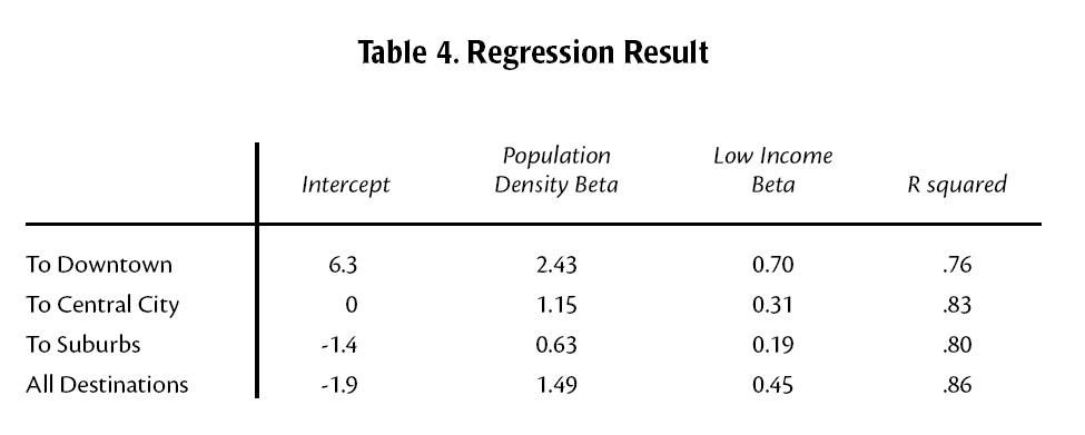 [TransitRegression.JPG]
