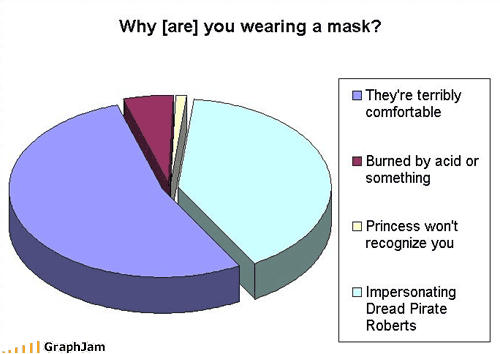 [funny-graphs-mask.gif]