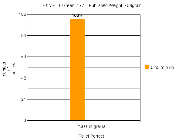 177 Pellet Weight Chart