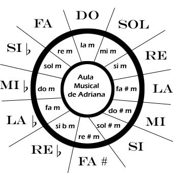 LEER ACORDES DE BATERIA leer acordes de bateria: