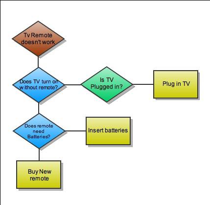 how to write a critical thinking paper.jpg