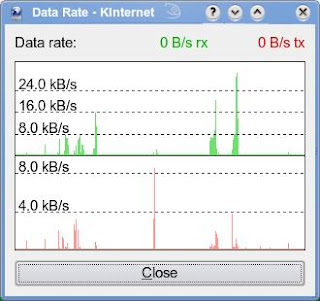 Data Rate