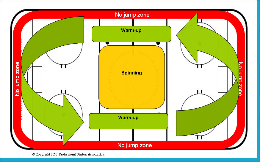 The Art of Skating Etiquette