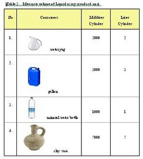 Measure and Compare Volume of Liquid: How to Measure and Compare Volume
