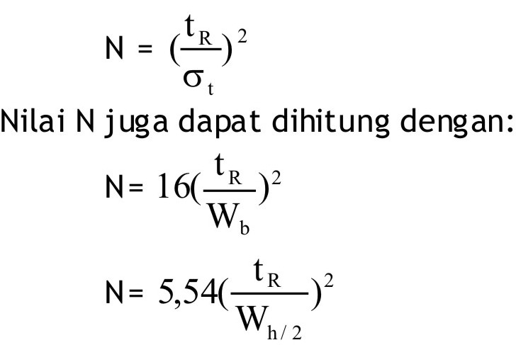 Lansida Uji Kesesuaian Sistem Analisis