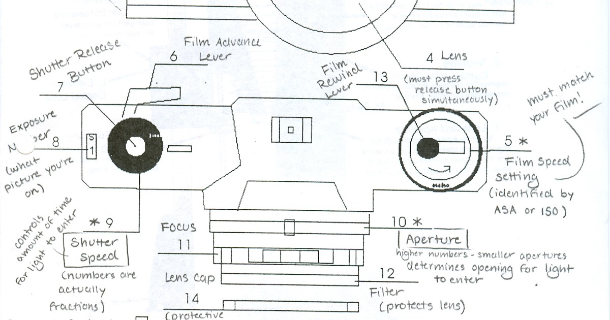 Journal Labeled Camera Parts