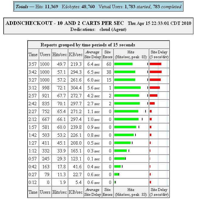 The CapCal Blog The Value of a Good "Death Test"