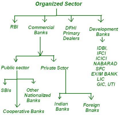 Indian currency market