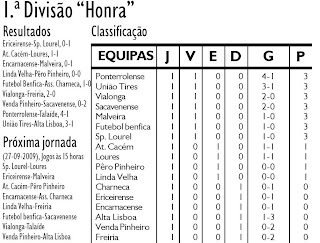 Futebol Regional