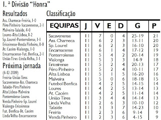 Campeonato da Divisão de Honra da A.F.L. – Centenário