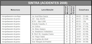 As estatísticas que revelam a dor