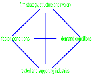 Comparative+advantage+diagram
