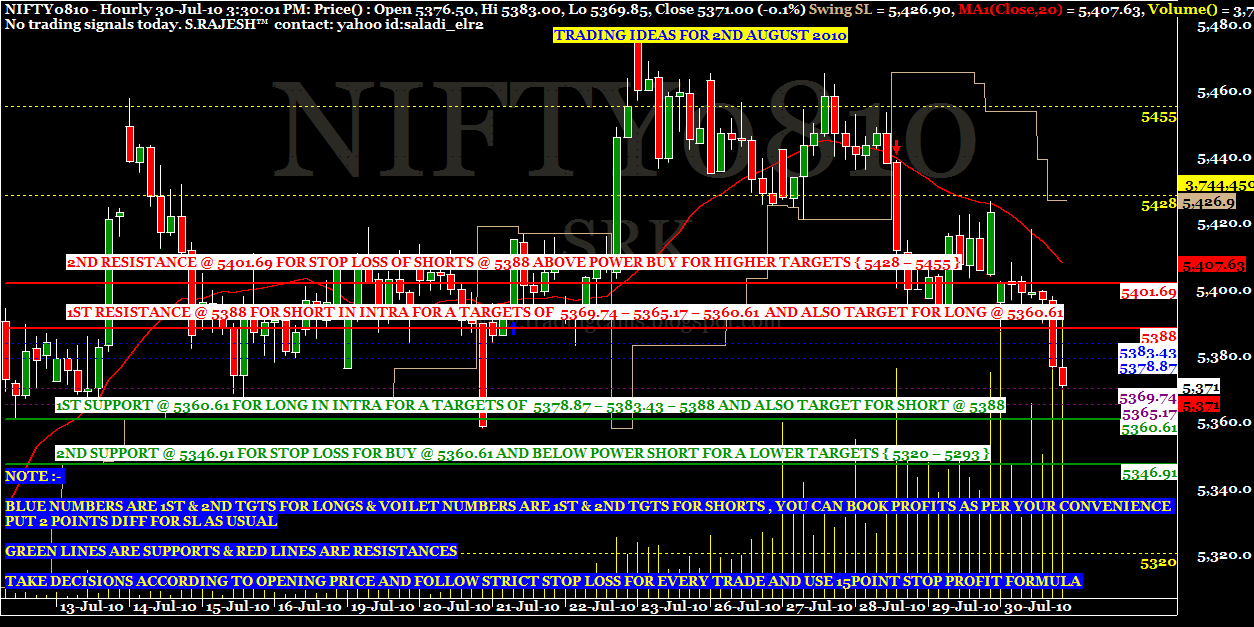 Nifty options trading ideas