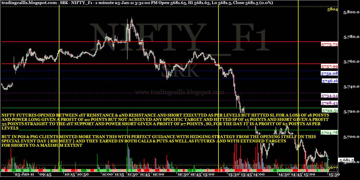 Nifty options trading ideas