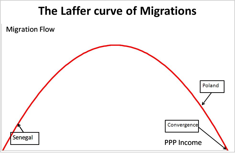 [laffer_migration.bmp]